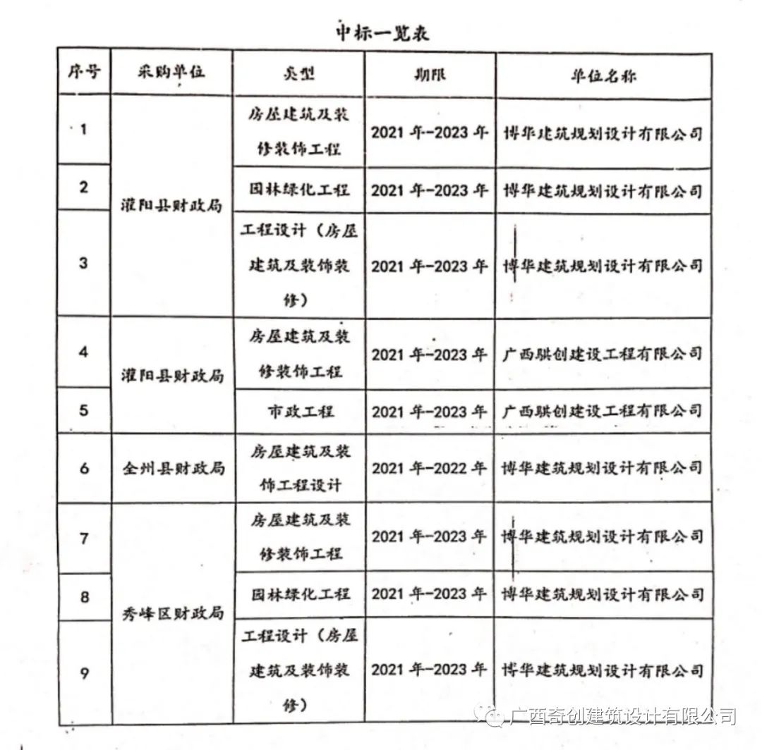 骐创建设3周年——三年辉煌,宏图大展(图11) 图片